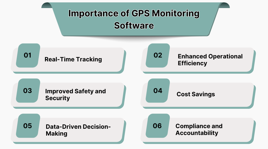 Importance of GPS Monitoring Software